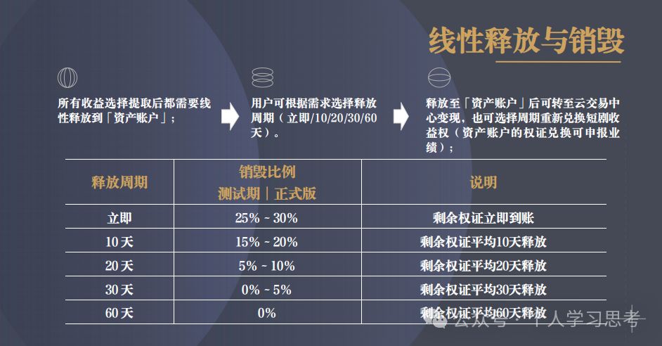拆解：中广融投“共益云商”（共益星球），披着短剧收益+权证交易外衣的资金盘骗局