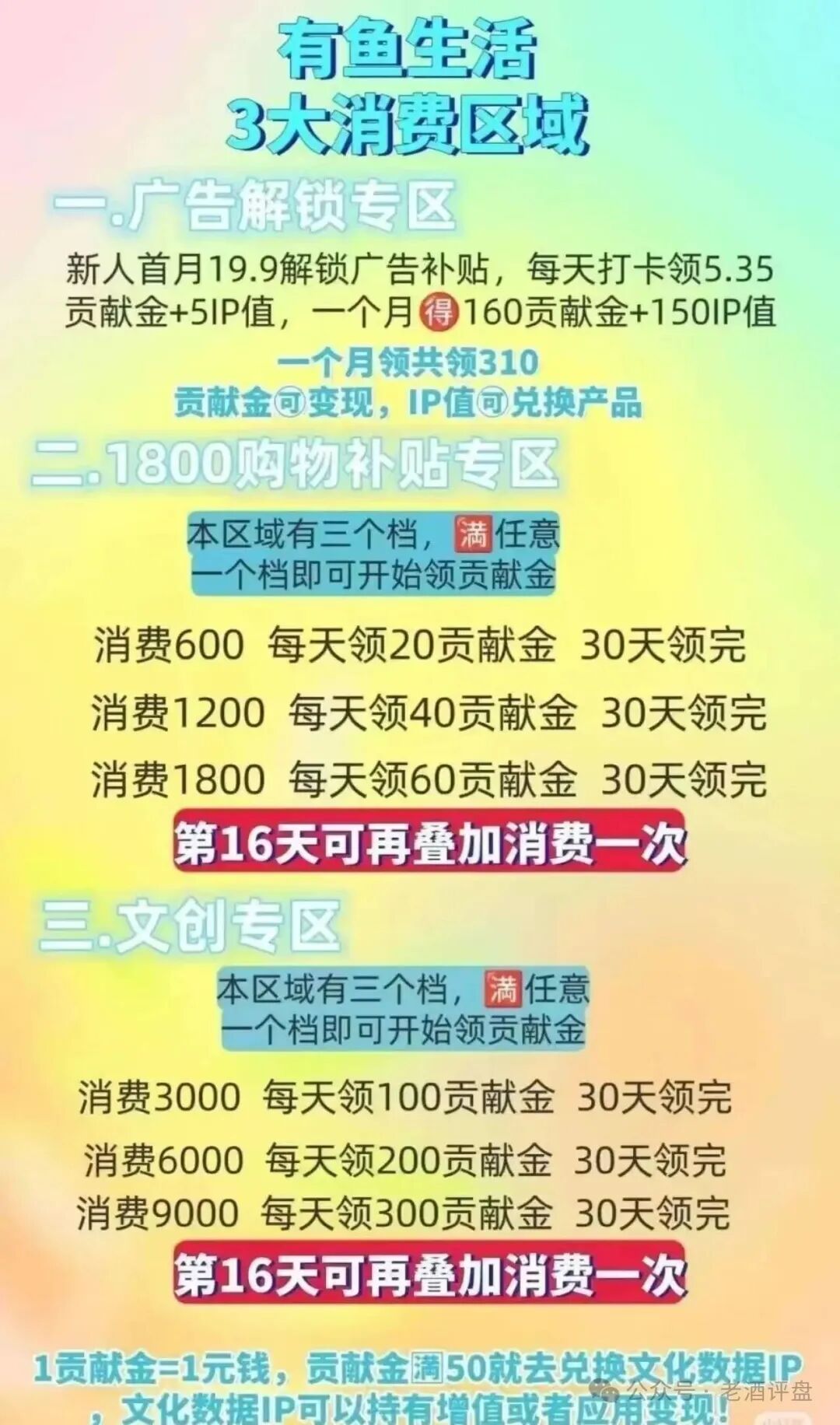 扒皮 “有鱼生活”:披着电商外衣的互助资金盘,别被割韭菜! 扒皮 “有鱼生活”:披着电商外衣的互助资金盘,别被割韭菜!