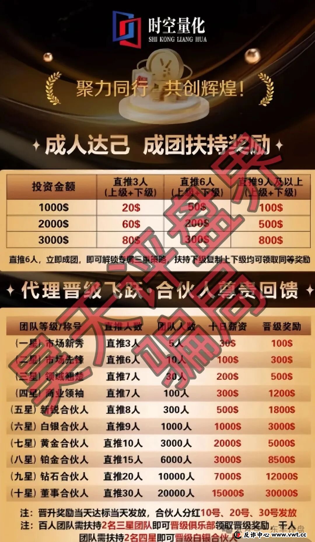 时空量化（DV迪维app）跟单类资金盘骗局，大量单割会员，已经不能提现，要崩盘跑路了！