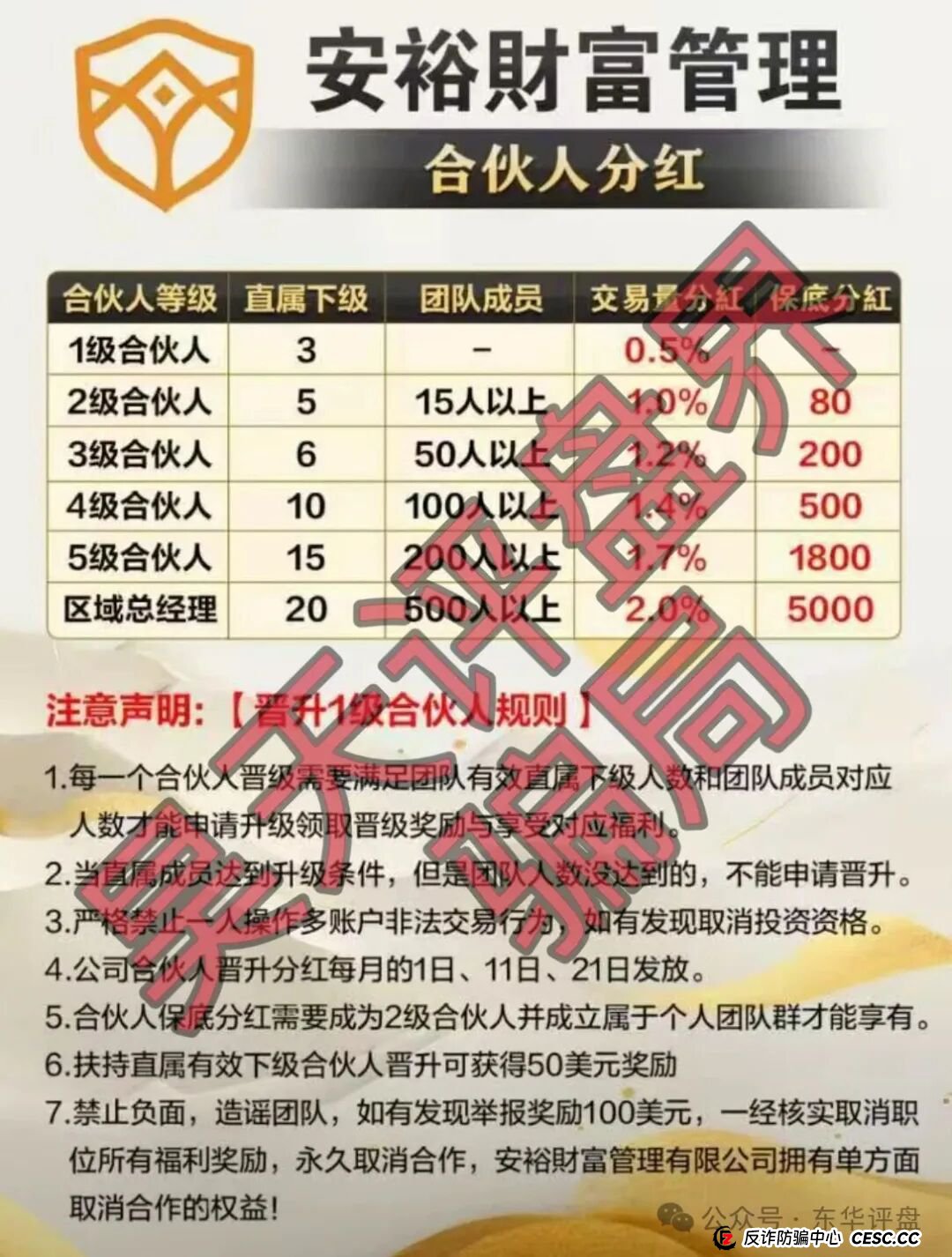 安裕财富管理（TM交易所）资金盘骗局，又单割了4千多名会员，基本是凉了，跑路前兆！